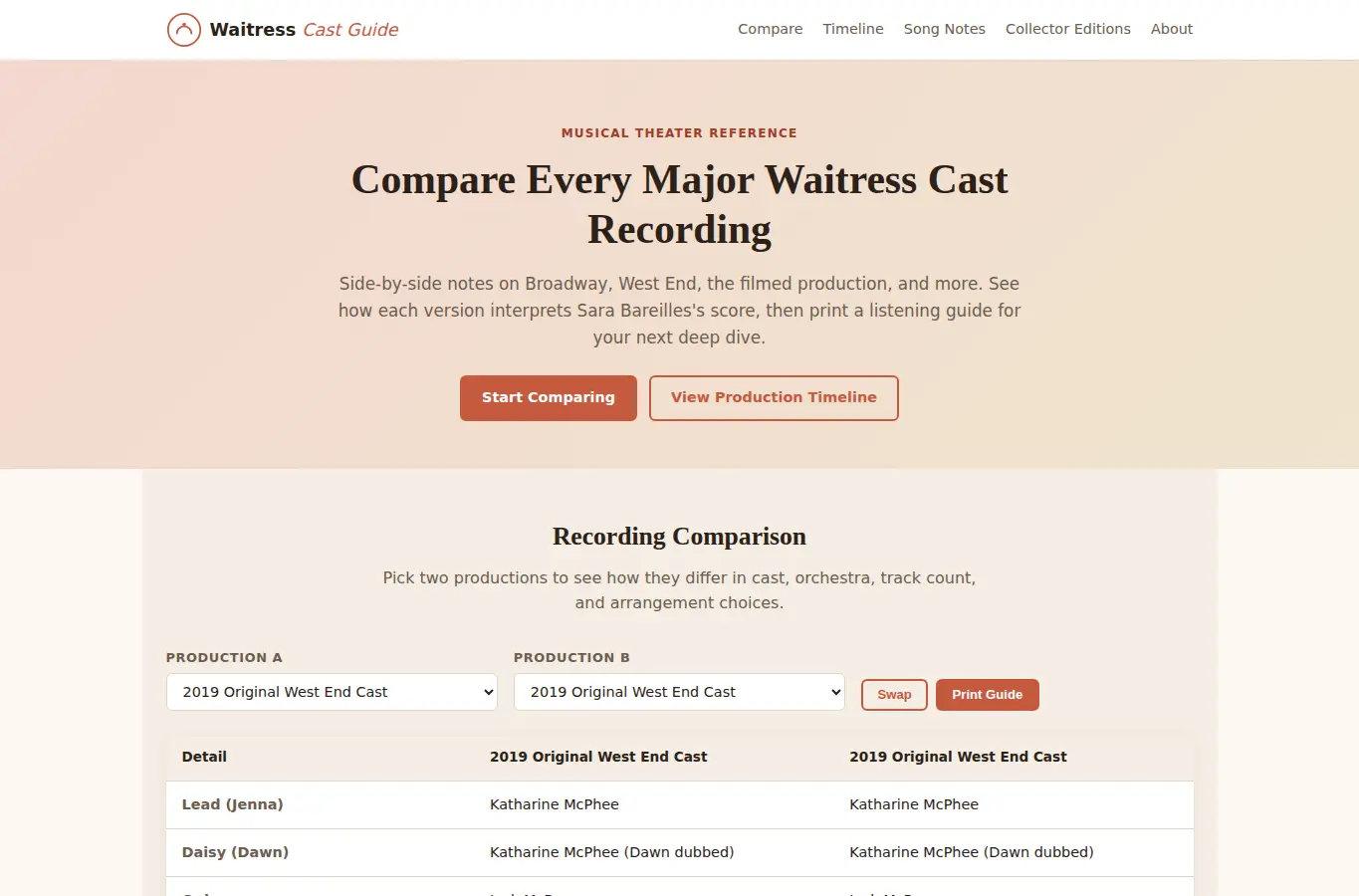 Screenshot of Waitress Cast Recording Comparison Guide interface showing the project page in use